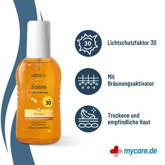 Infografik Sonne Schutz & Bräune LSF 30 Pumpspray Vorteile