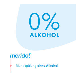 Grafik Meridol Zahnfleischschutz Mundspülung ohne Alkohol