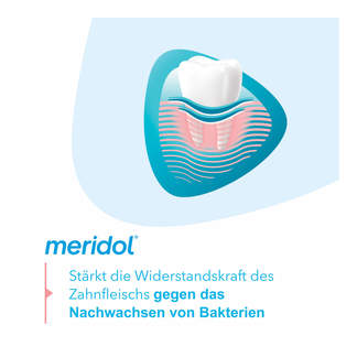 Grafik Meridol Zahnfleischschutz Spülung stärkende Wirkung