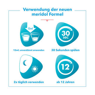 Grafik Meridol Zahnfleischschutz Spülung Anwendungshinweise