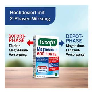 Grafik Taxofit Magnesium 600 Forte Depot-Tabletten Hochdosiert mit 2-Phasen-Wirkung