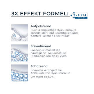 Grafik Eucerin Anti-Age Hyaluron-Filler Pflegeset 3x Effekt-Formel