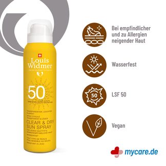 Infografik Widmer Clear & Dry Sun Spray LSF 50 unparfümiert Eigenschaften