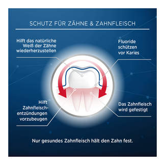 Grafik Lacalut aktiv Zahnfleischschutz & Sanftes Weiß Zahncreme Schutz für Zähne und Zahnfleisch