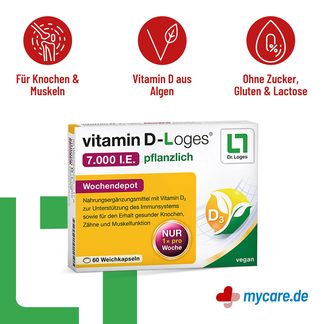 Infografik Vitamin D-Loges 7.000 I.E. pflanzlich Eigenschaften