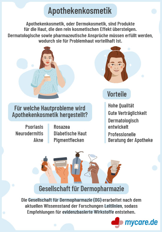 Infografik Apothekenkosmetik: Vorteile und Verwendungszweck.