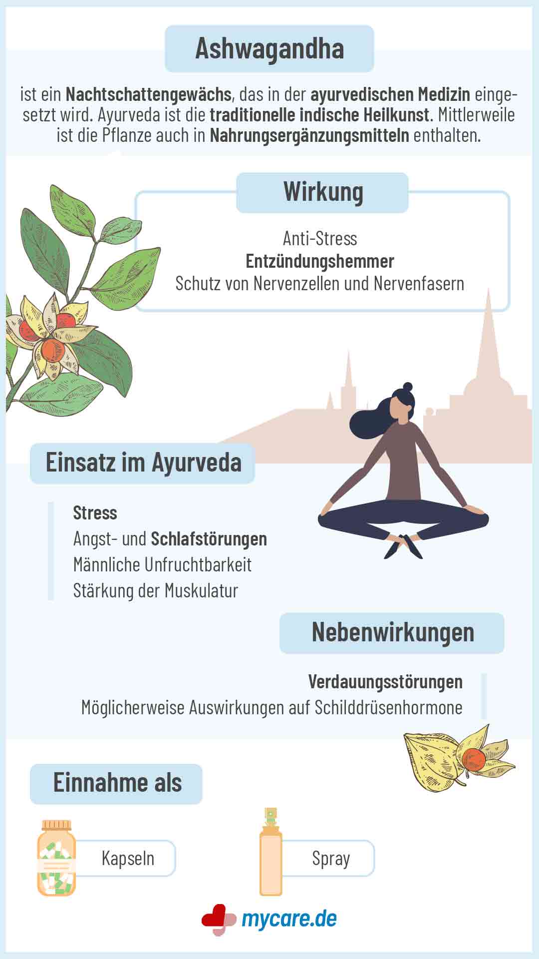 Infografik Ashwagandha: Wirkung, EInsatz und Nebenwirkungen