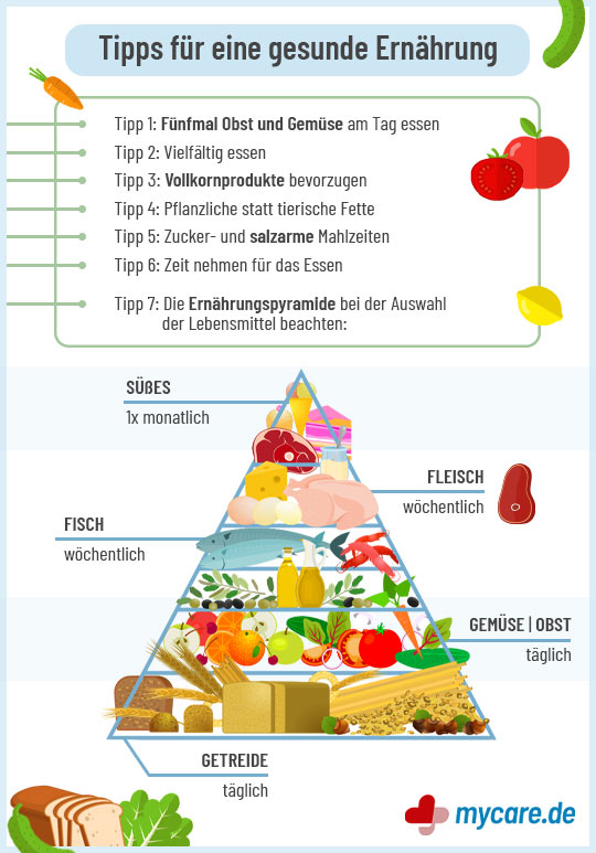 Infografik Gesunde Ernährung: sieben Tipps