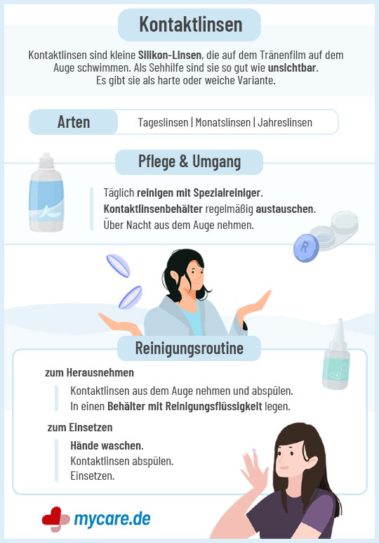 Infografik Kontaktlinsen: Kontaktlinsenarten, Pflege & Reinigungsroutine.