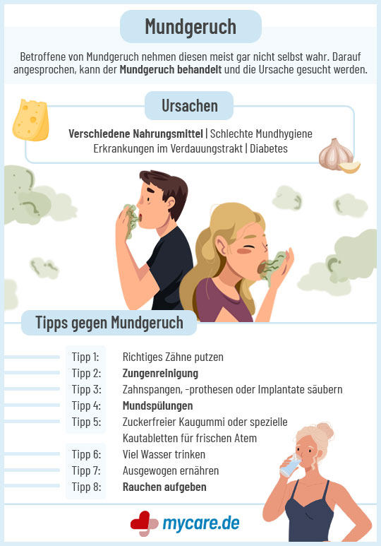Infografik Mundgeruch: Ursachen und Tipps