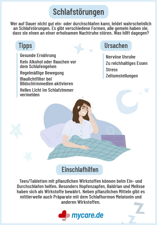 Infografik Schlafstörungen: Ursachen, Tipps und Einschlafhilfen bei gestörtem Schlaf.