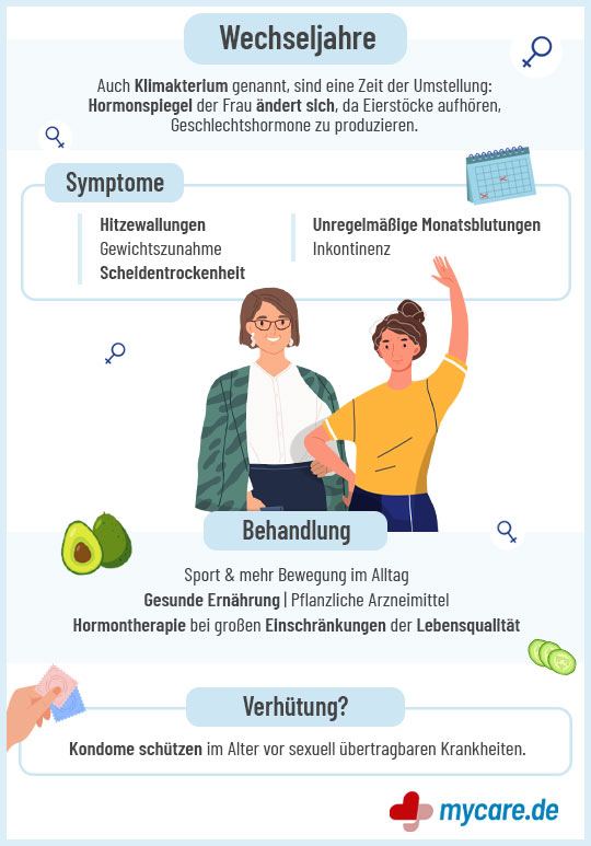 Infografik Wechseljahre: Symptome und Behandlung