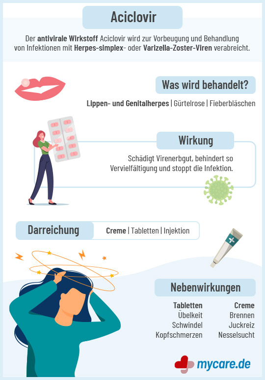 Infografik Aciclovir: Wirkung, Einsatzgebiete und Nebenwirkungen