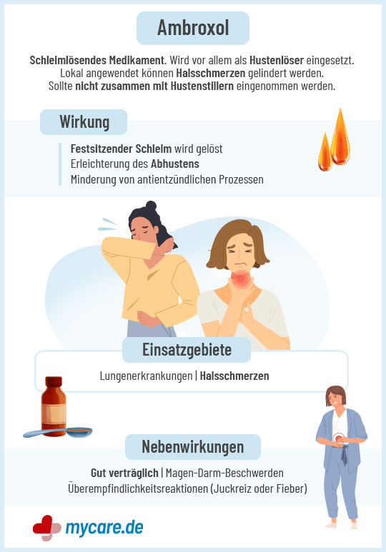 Infografik Ambroxol: Wirkung, Einsatzgebiete, Nebenwirkungen