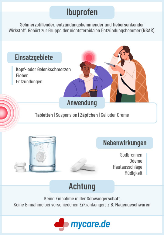 Infografik Ibuprofen: Einsatzgebiete, Anwendung, Nebenwirkungen