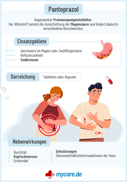 Infografik Pantoprazol: Einsatzgebiete, Darreichung, Nebenwirkungen