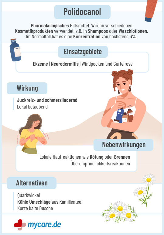 Infografik Polidocanol: Einsatzgebiete, Wirkung, Nebenwirkungen & Alternativen