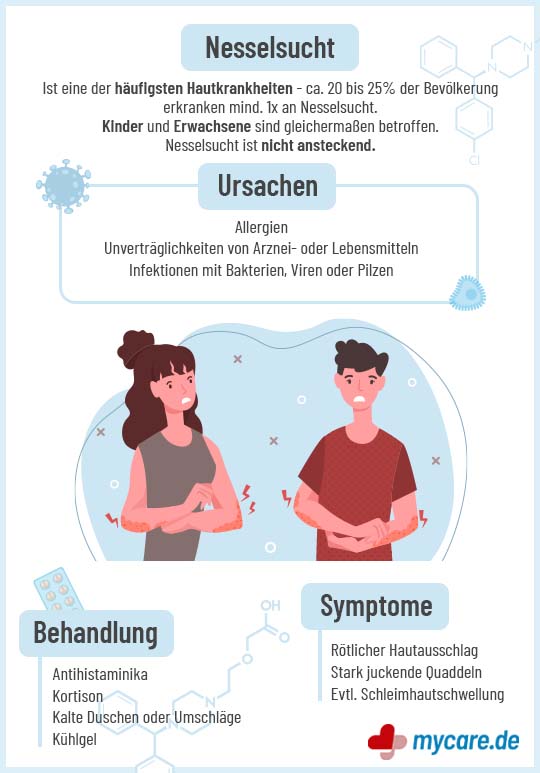Infografik Nesselsucht: Ursachen, Behandlung und Symptome