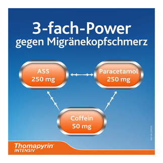 Thomapyrin INTENSIV Tabletten