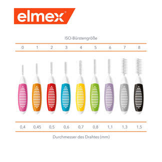 Elmex Interdentalbürsten ISO