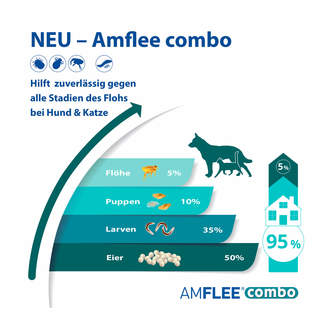 Amflee combo Lösung zum Auftragen für Hunde 10-20 kg