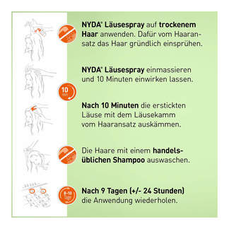 Grafik zur Anwendung von NYDA Läusespray