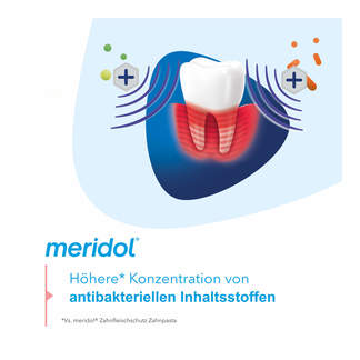 Grafik Meridol Parodont Expert Zahnpasta Inhaltsstoffe