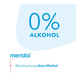 Grafik Meridol Rundumpflege Spülung ohne Alkohol