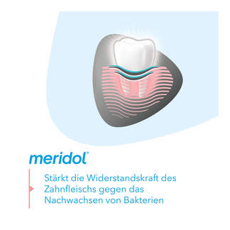 Grafik Meridol Zahnpasta Wirkweise