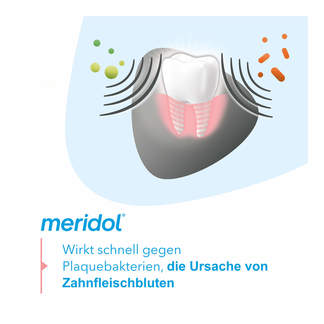 Grafik Meridol Zahnpasta Eigenschaften