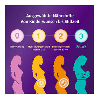Femibion 0 Babyplanung 8-Wochen-Packung weitere Produkte