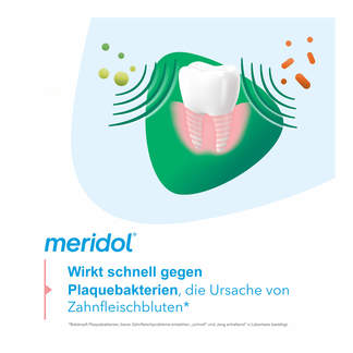Grafik Meridol Zahnfleischschutz & Frischer Atem Mundspülung Wirkweise