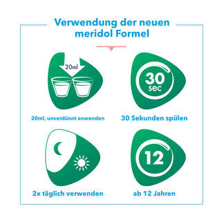 Grafik Meridol Zahnfleischschutz & Frischer Atem Mundspülung Anwendungshinweise
