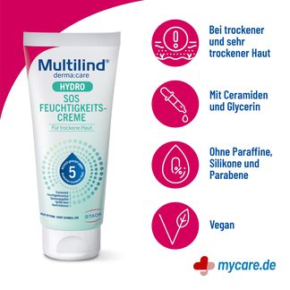 Infografik Multilind® derma:care HYDRO SOS Feuchtigkeits-Creme Eigenschaften