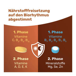 Grafik Eunova Multivitamin VivaChrono Tabletten Vitamine und Mineralstoffe