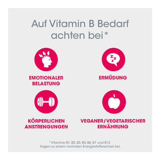 Grafik Vitasprint Duo Energie Tabletten Vitamin B-Bedarf bei