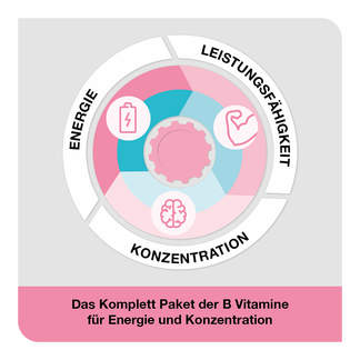 Grafik Vitamin B-Loges komplett Filmtabletten Komplett-Paket der B-Vitamine für Energie und Konzentration