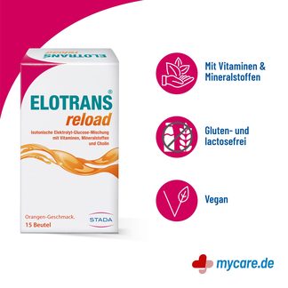 Infografik Elotrans reload Elektrolyt-Pulver mit Vitaminen Eigenschaften