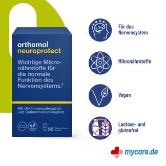 Infografik Orthomol neuroprotect Kapseln Eigenschaften