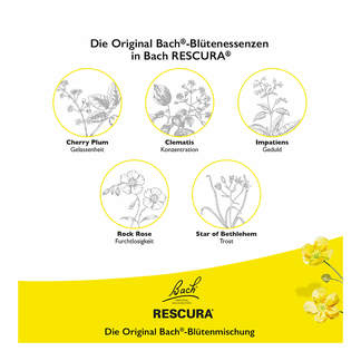 Grafik Bachblüten Original Rescura Spray mit Alkohol Blütenessenzen