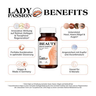 Grafik Lady Passion Beauty Kapseln Vorteile