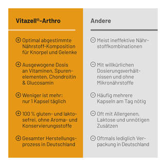 Grafik Vitazell-Arthro Kapseln Vorteile