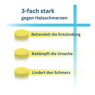 Grafik Septolete Zitrone-Honig Lutschtabletten 3-fach stark gegen Halsschmerzen