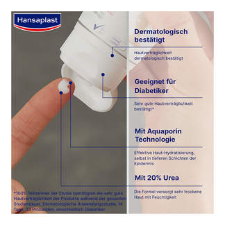 Grafik Hansaplast Anti-Hornhaut Intensiv-Creme Eigenschaften
