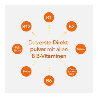Grafik Vitamin B-Komplex ratiopharm direkt Pulver Das erste Direktpulver mit allen 8 B-Vitaminen