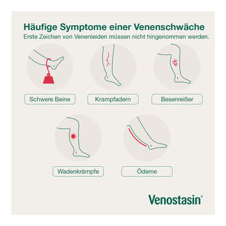 Grafik Venostasin Häufige Symptome einer Venenschwäche