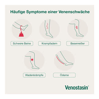 Grafik Venostasin Häufige Symptome einer Venenschwäche