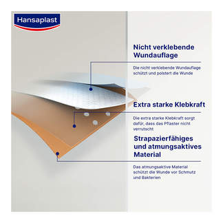 Grafik Hansaplast Classic Pflaster 1 m x 8 cm Eigenschaften
