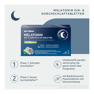 Grafik Dr. Theiss Melatonin Ein- & Durchschlaf-Tabletten Phase 1 & 2