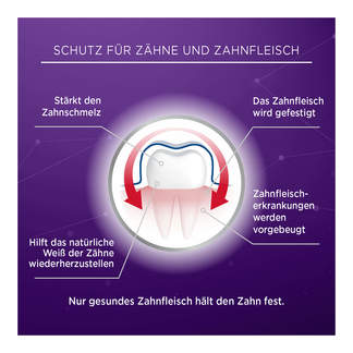 Grafik Lacalut aktiv Zahnfleischschutz & gesunder Zahnschmelz Schutz für Zähne und Zahnfleisch